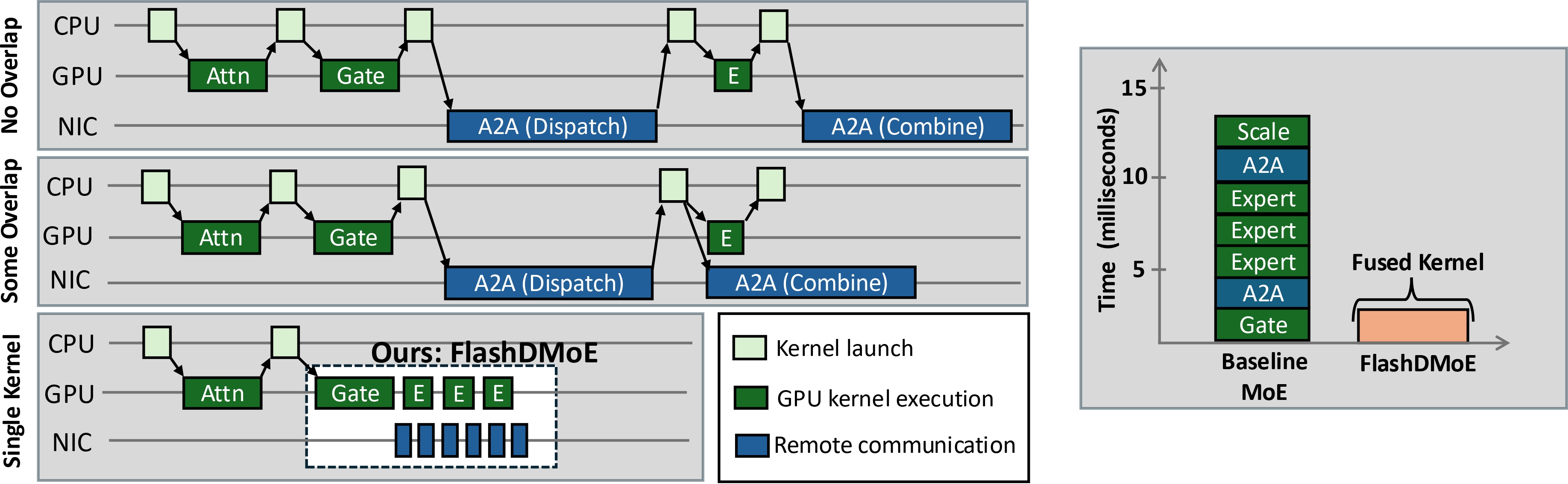 First research result visualization