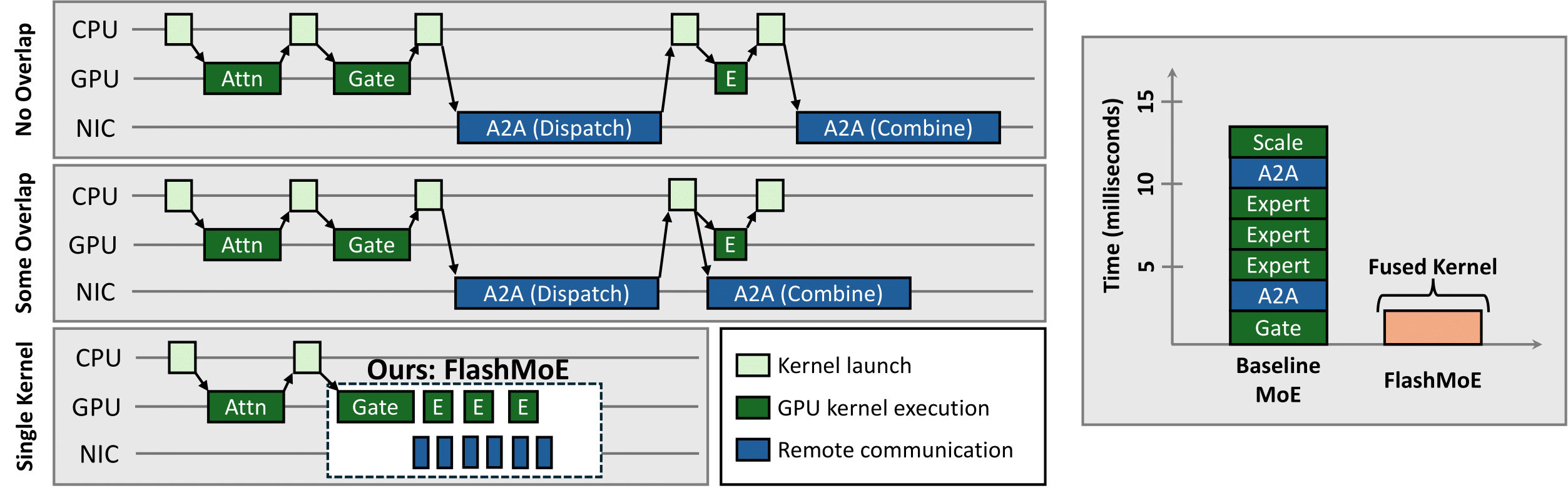 First research result visualization
